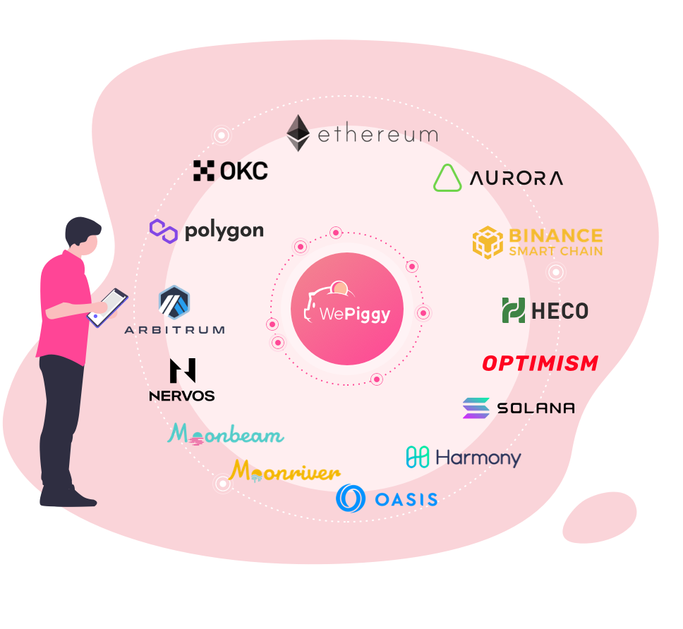 WePiggy Coin (WPCCC) Overview - Charts, Markets, News, Discussion and  Converter